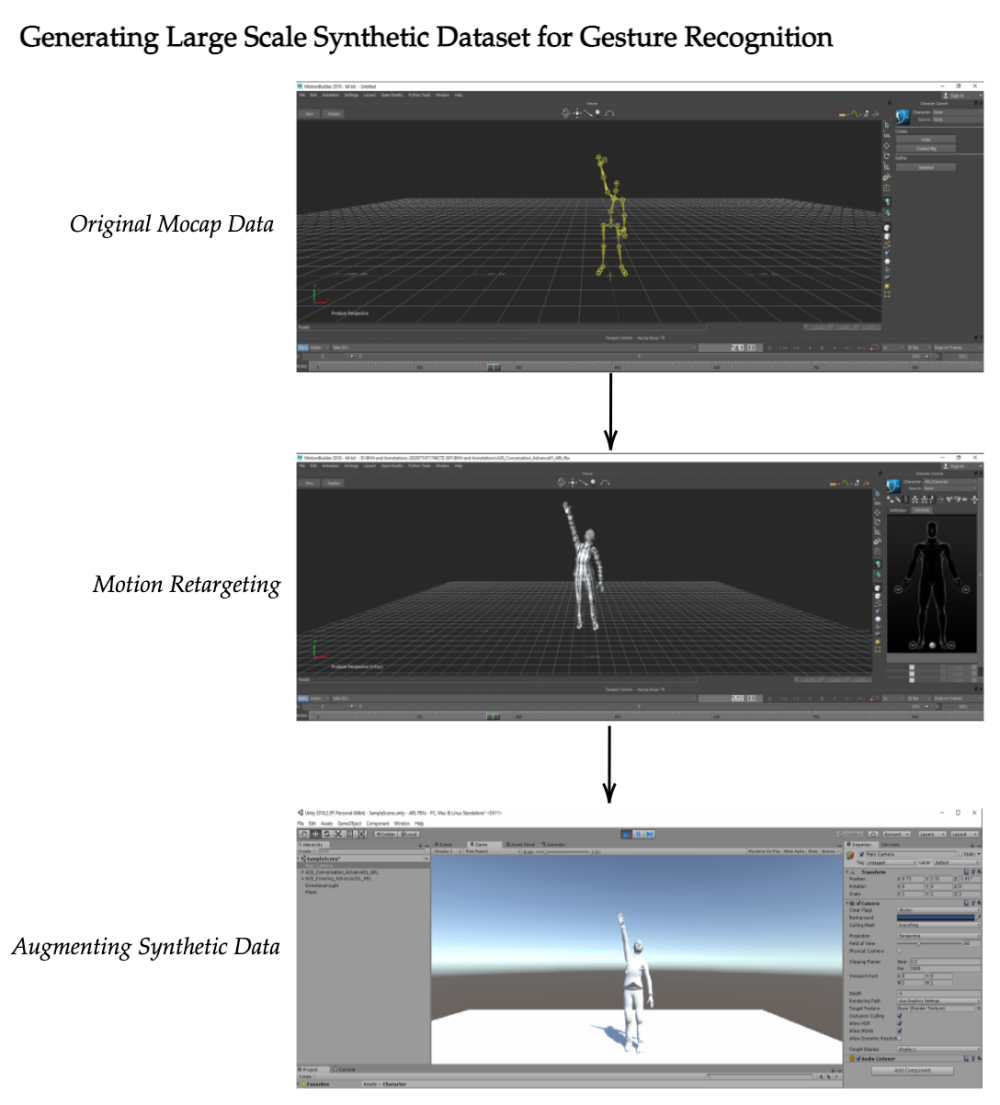 simbarashe nyatsanga gesture animation computer vision uc davis